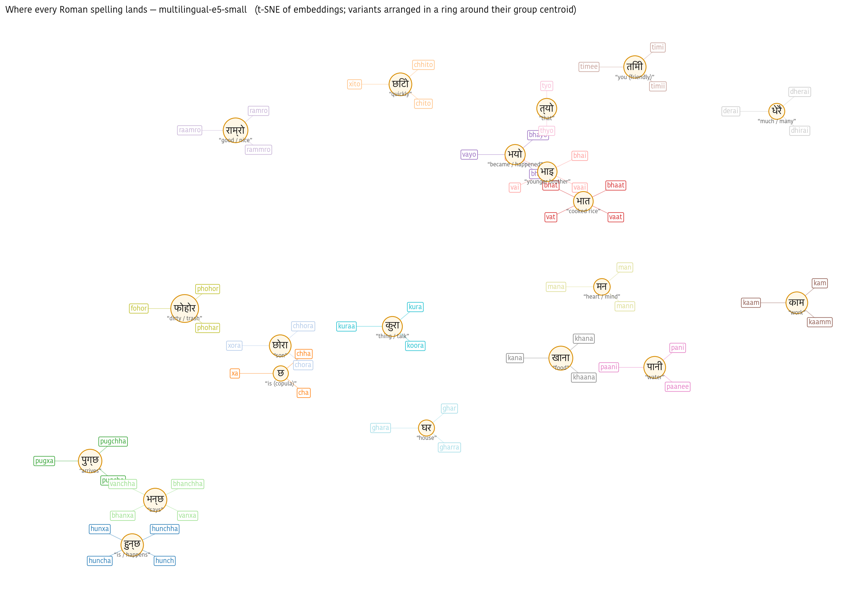 Cluster map of every Roman variant